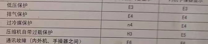 云浮市空调电话在哪里找